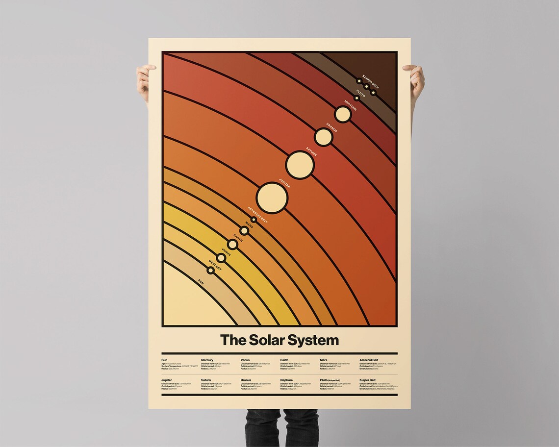 Solar System Poster, Minimalist Space Art Print - Image 3