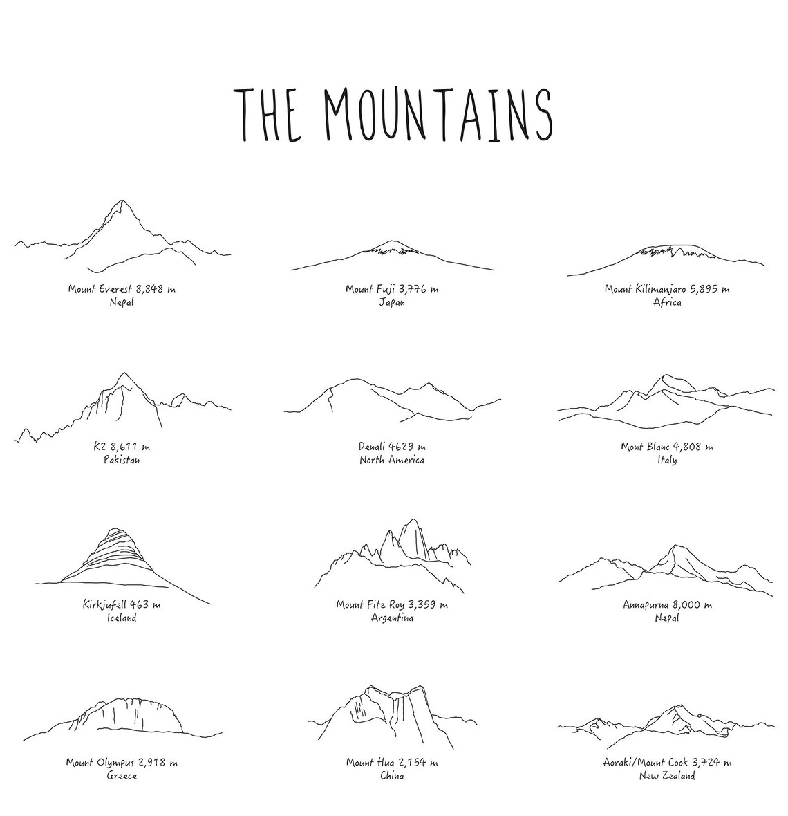 Minimalist Mountain Range Line Art Poster