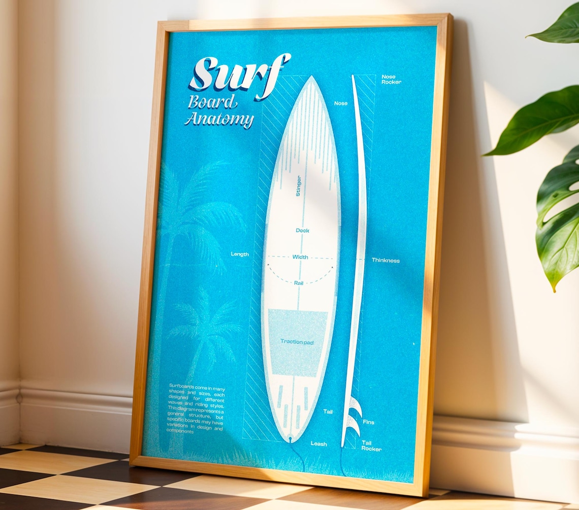 Retro Surfboard Anatomy Poster, Coastal Beach Decor