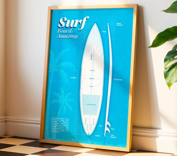 Retro Surfboard Anatomy Poster, Coastal Beach Decor