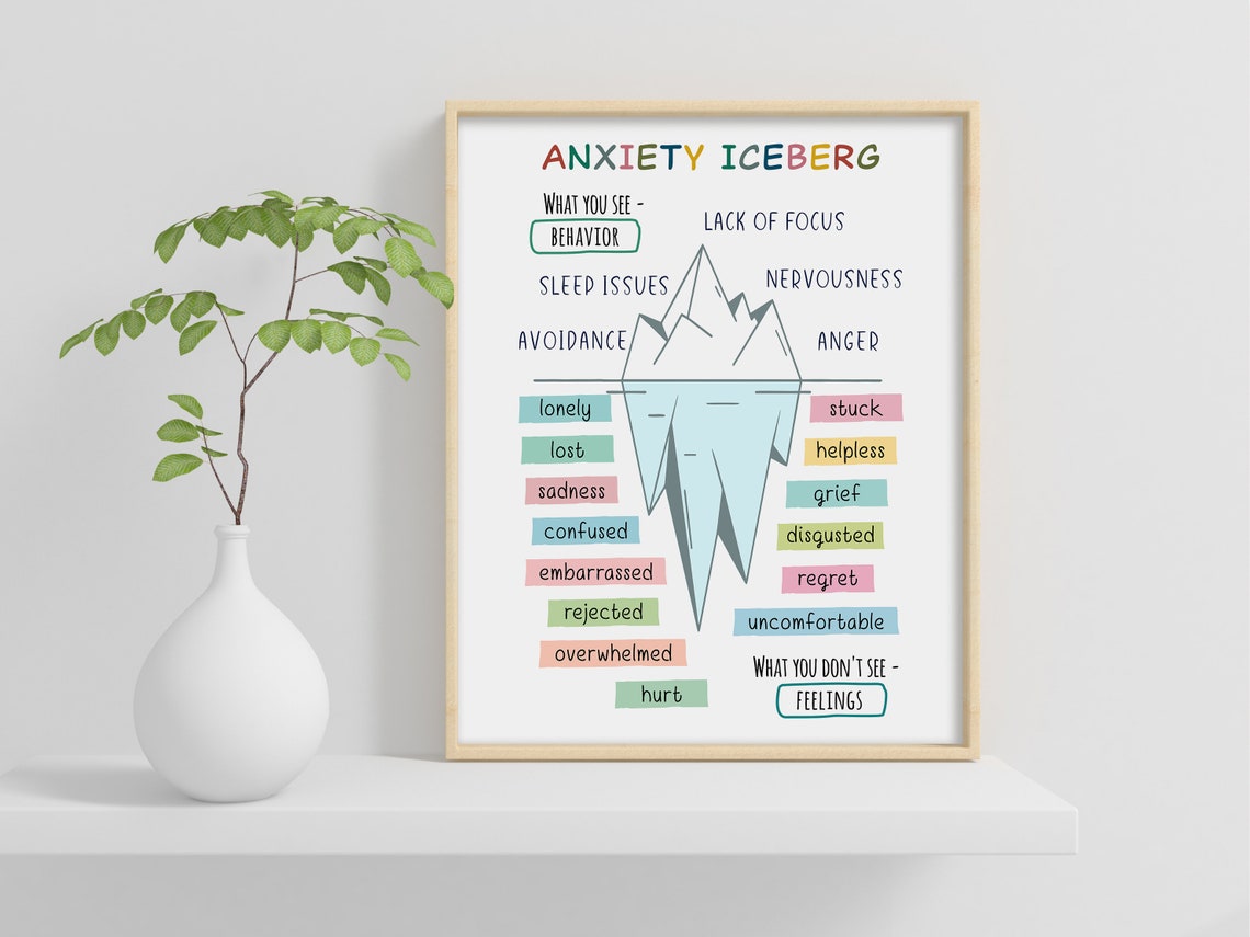 Anxiety Iceberg Feelings vs Behavior Psychology Classroom Poster - Image 2