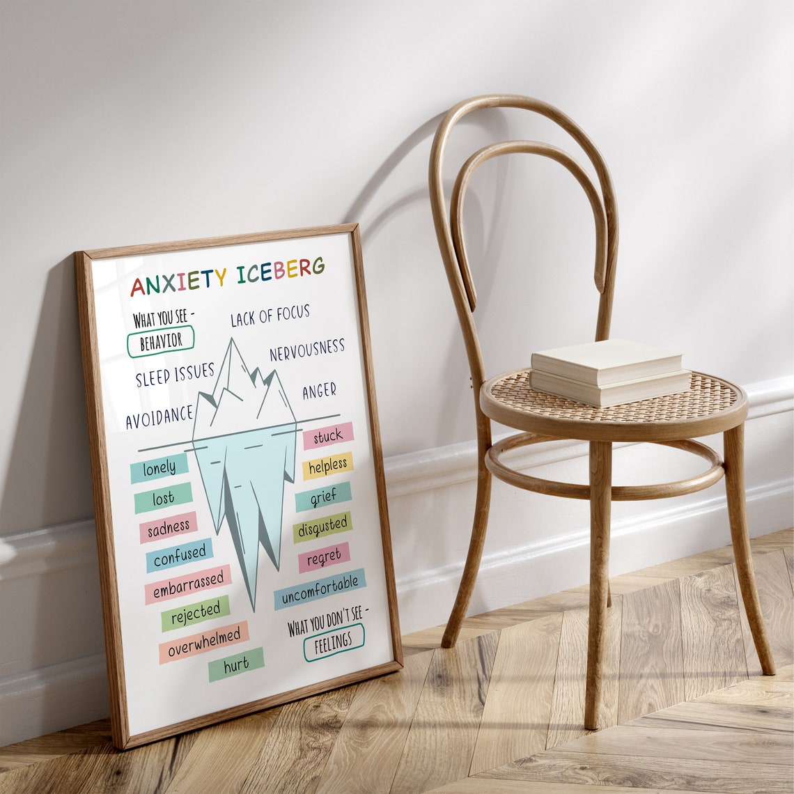 Anxiety Iceberg Feelings vs Behavior Psychology Classroom Poster - Image 3