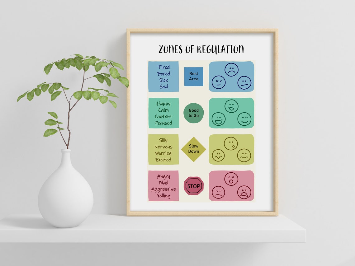 Zones Of Regulation Emotions Chart School Counseling Classroom Poster - Image 2