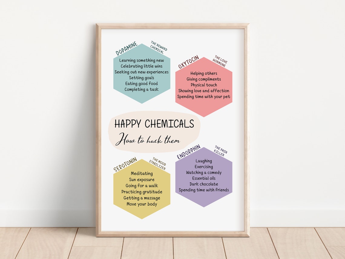 Happy Chemicals Dopamine Serotonin Oxytocin Hack Therapy Poster - Image 3