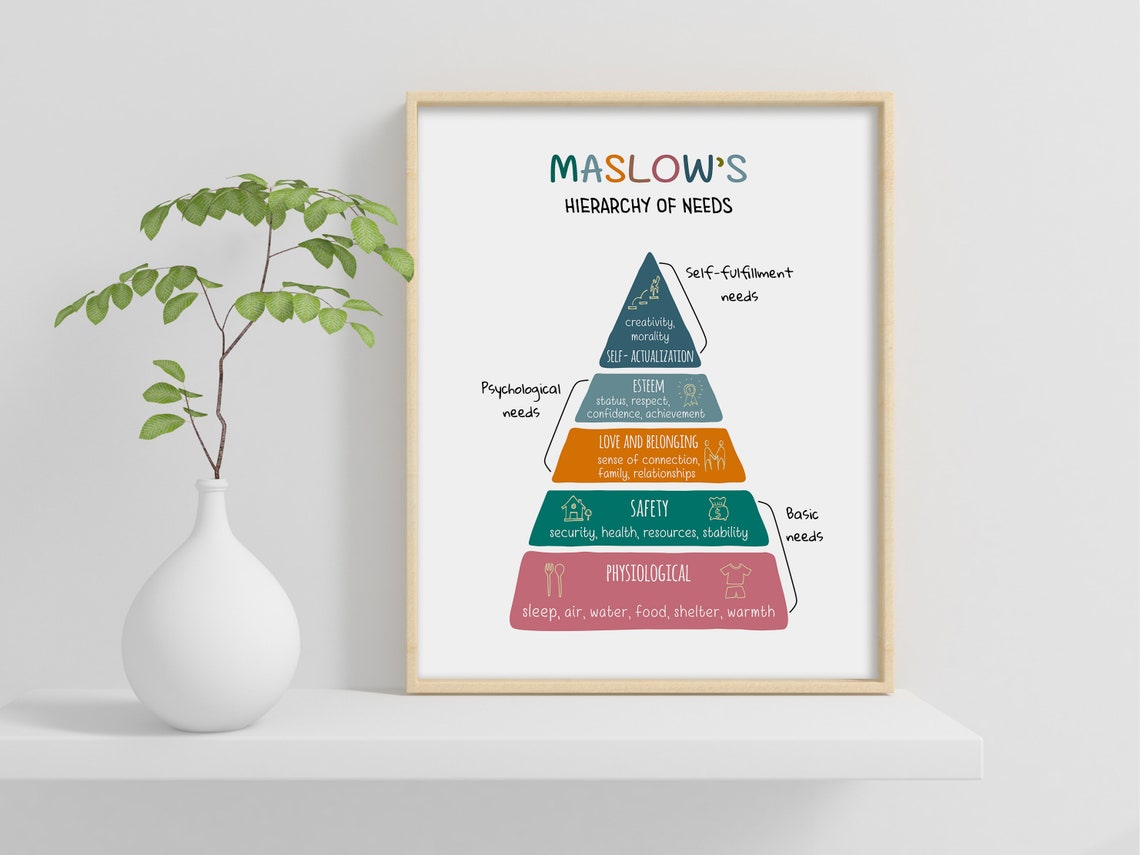 Maslows Hierarchy of Needs Colorful Pyramid Kids Psychology Poster - Image 2