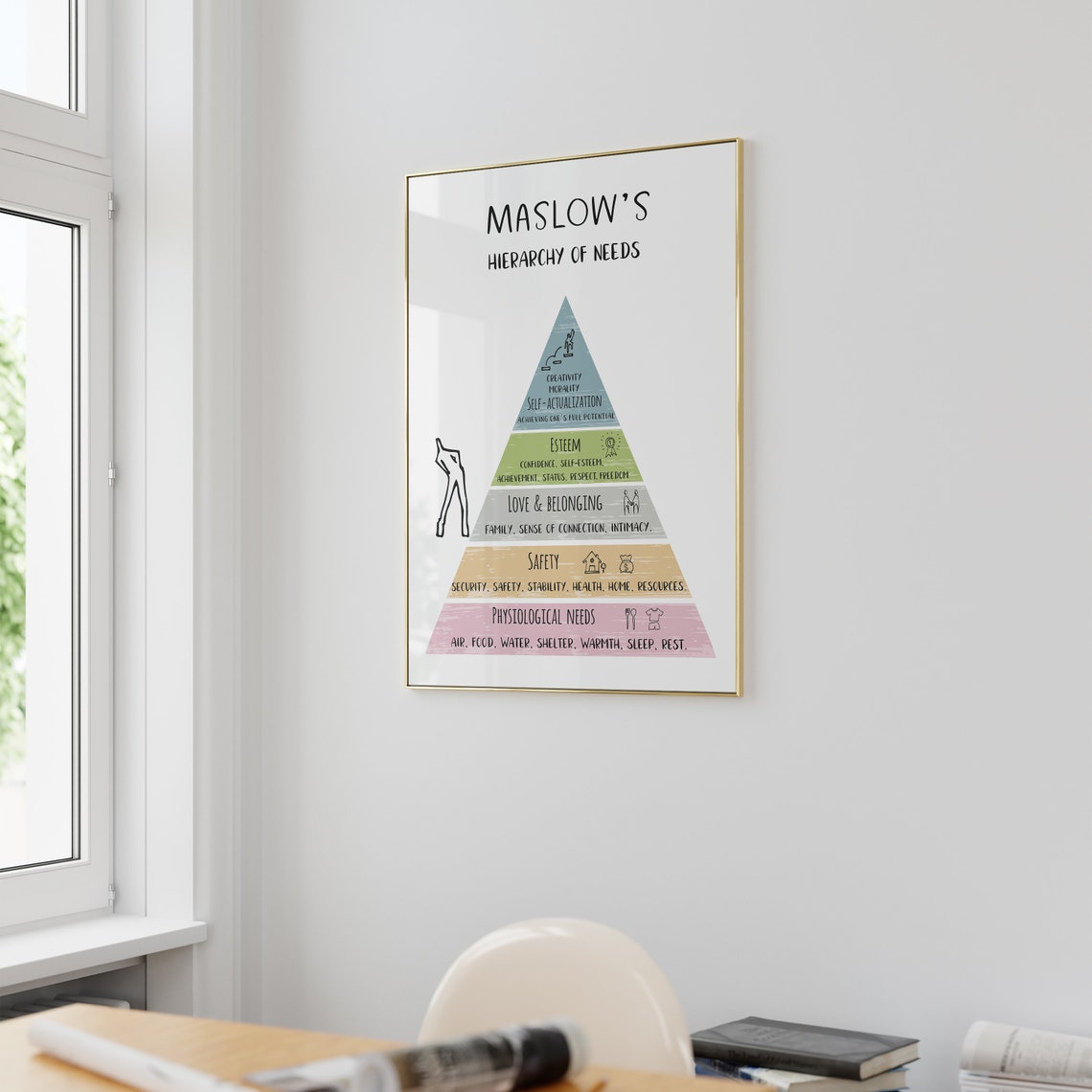Maslows Hierarchy of Needs Pastel Pyramid Psychology Office Poster - Image 3
