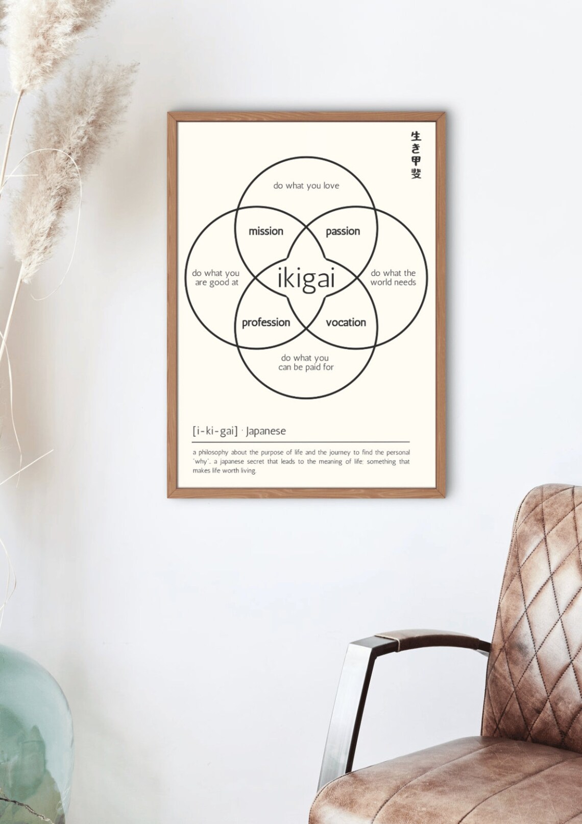 Ikigai Venn Diagram Japanese Philosophy Purpose of Life Art Print - Image 3