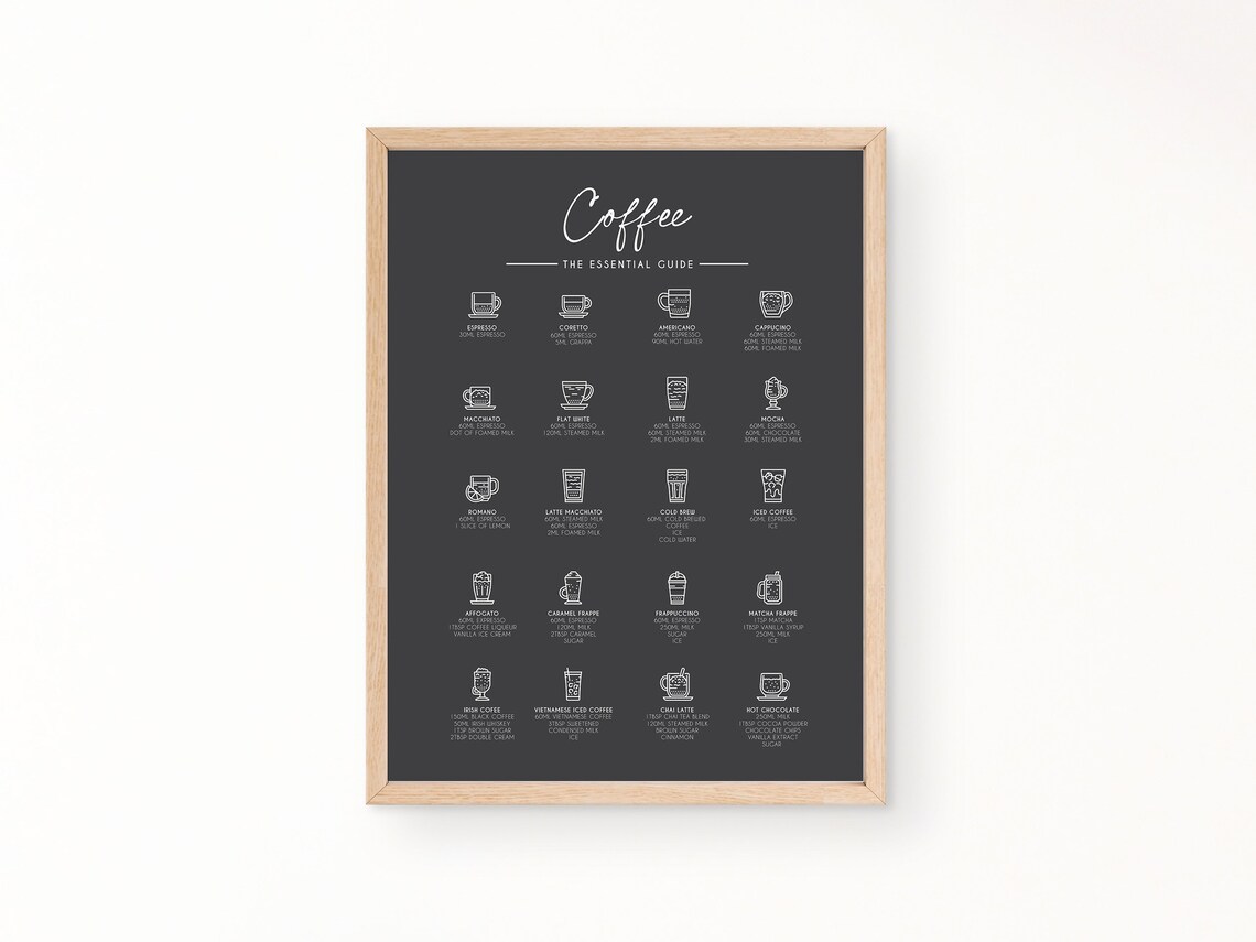 Coffee Menu Wall Art, Minimalistic Kitchen Art Print - Image 3
