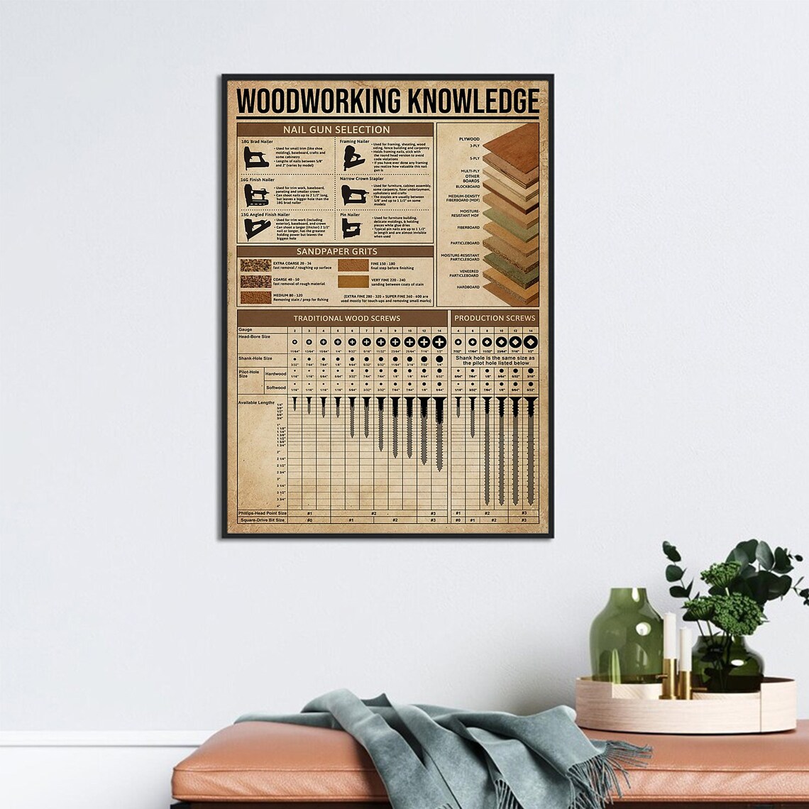 Woodworking Knowledge Chart, Carpenter Art Print - Image 3