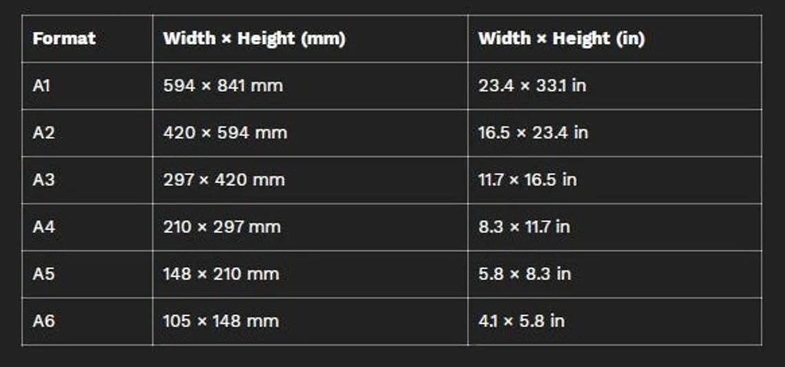 Minimalist ISO Paper Sizes Chart Poster Showing A1 To A6 Black Design - Image 4