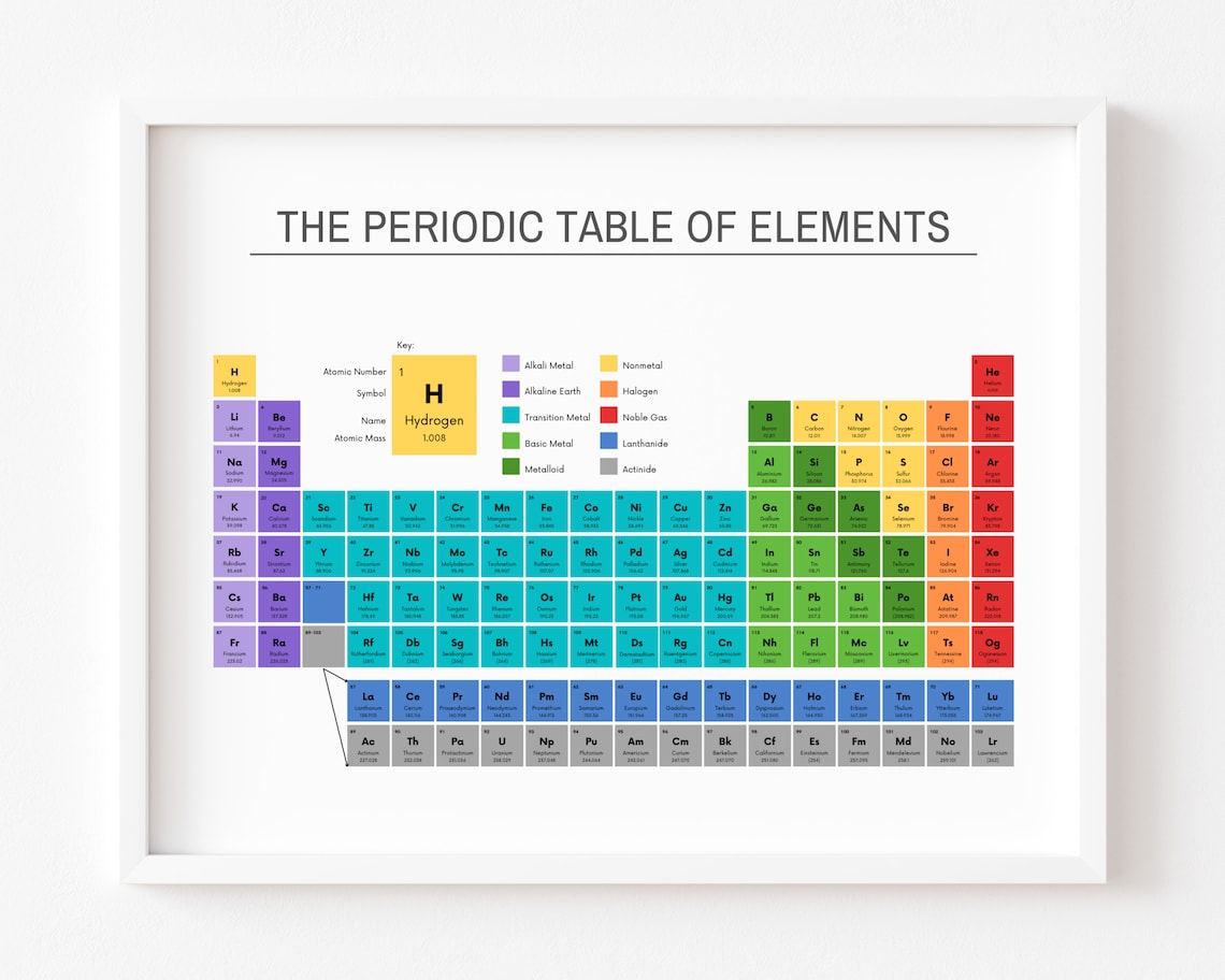 Periodic Table Of Elements Educational Science Poster - Image 4