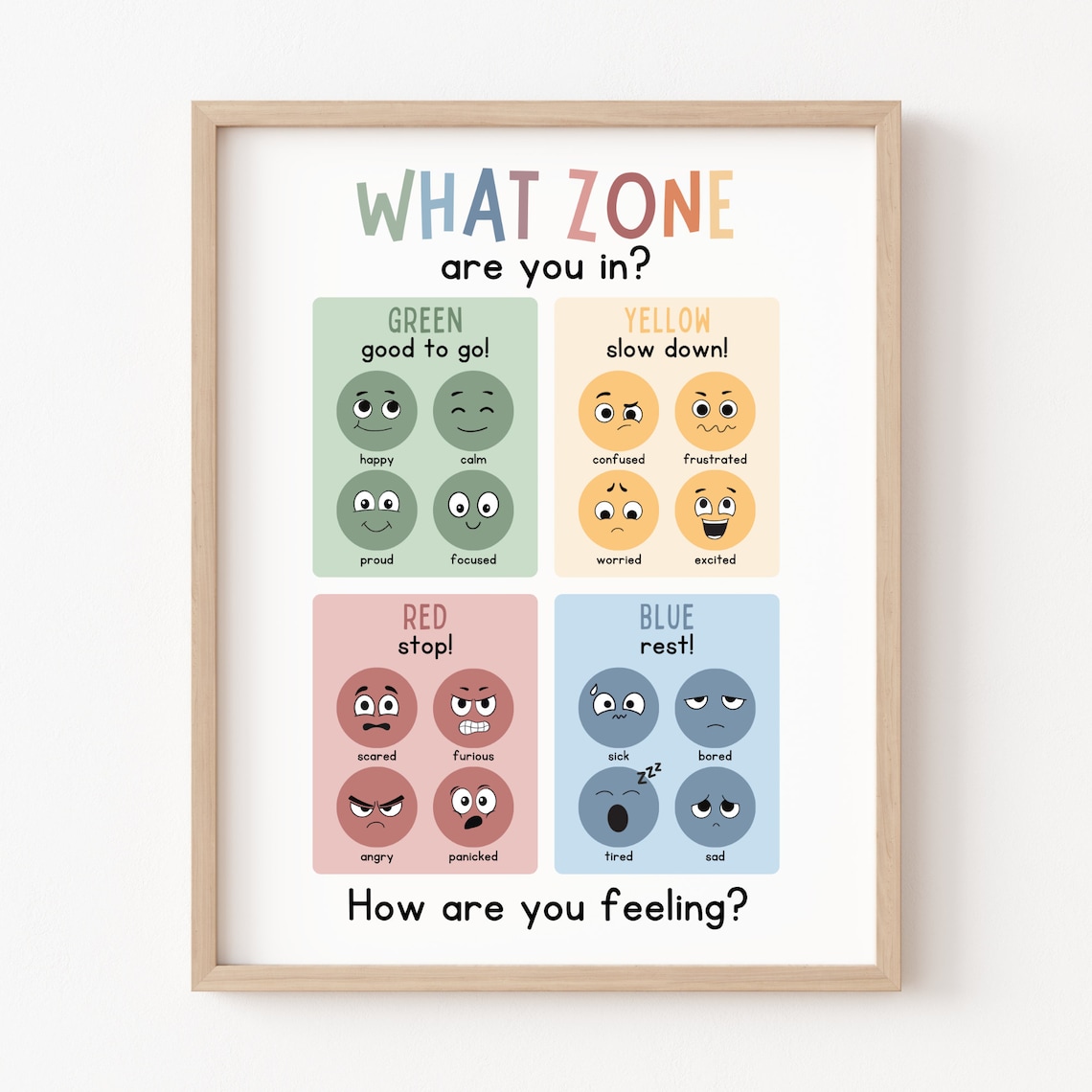Zones Of Regulation Emotion Chart Art Print