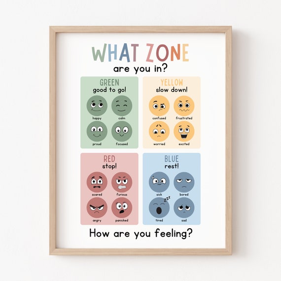 Zones Of Regulation Emotion Chart Art Print