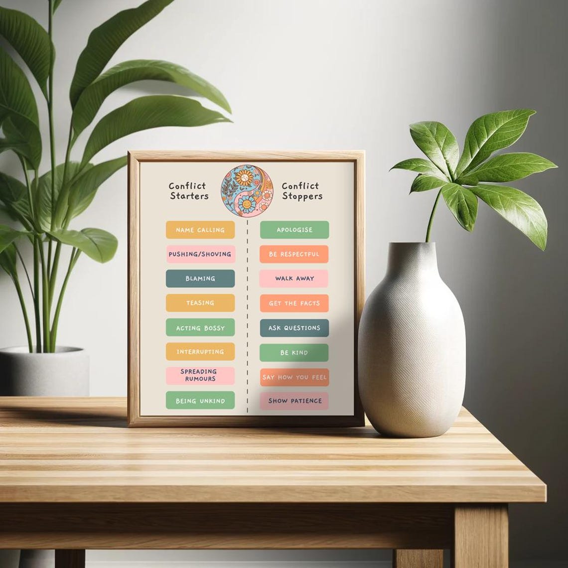 Conflict Starters and Stoppers Classroom SEL Education Chart Poster - Image 2