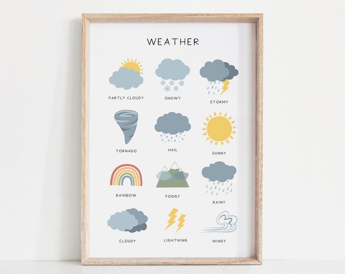 Weather Chart 12 Illustrated Weather Icons Kids Educational Poster