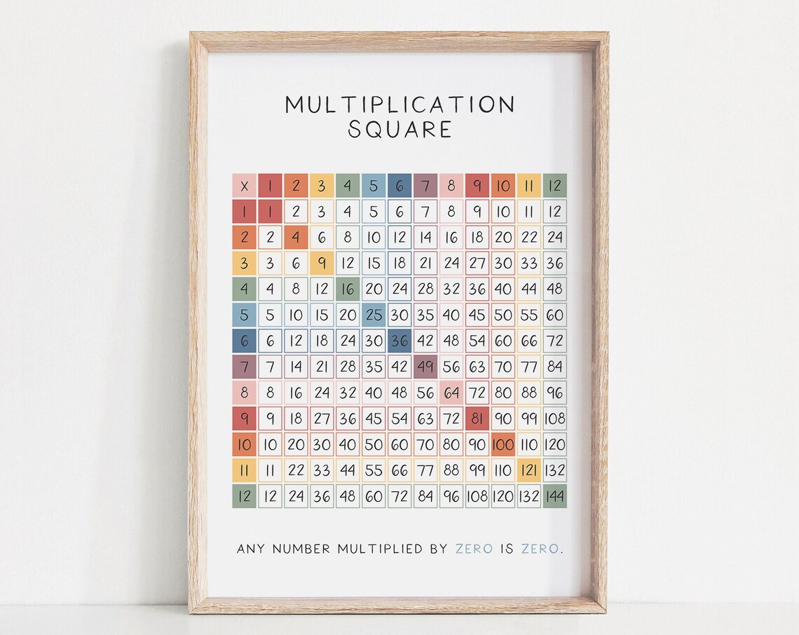 Rainbow Multiplication Chart, Educational Poster Print