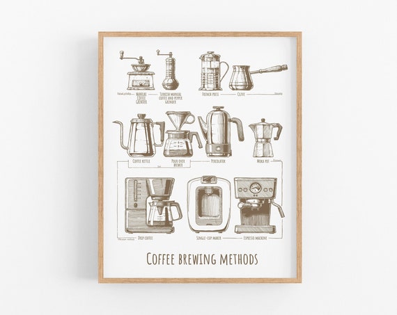 Coffee Brewing Methods Print Abstract Coffee Art Coffee Print Coffee Art Line Print Line Art Line Drawing Minimal Art Coffee Bar Art