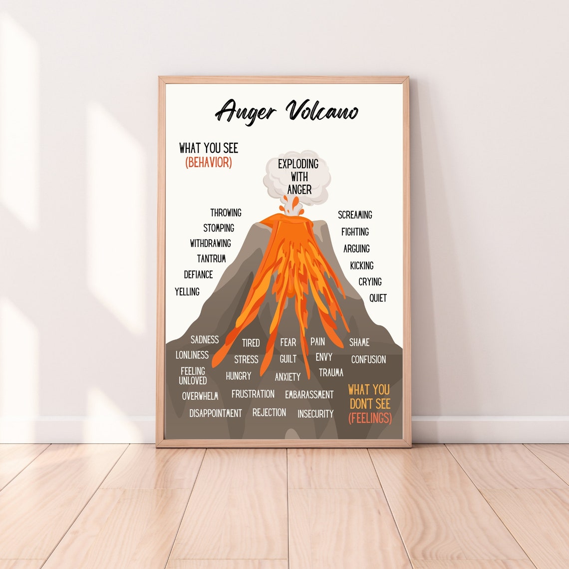 Anger Volcano Feelings Chart Exploding Emotions Counseling Poster - Image 4