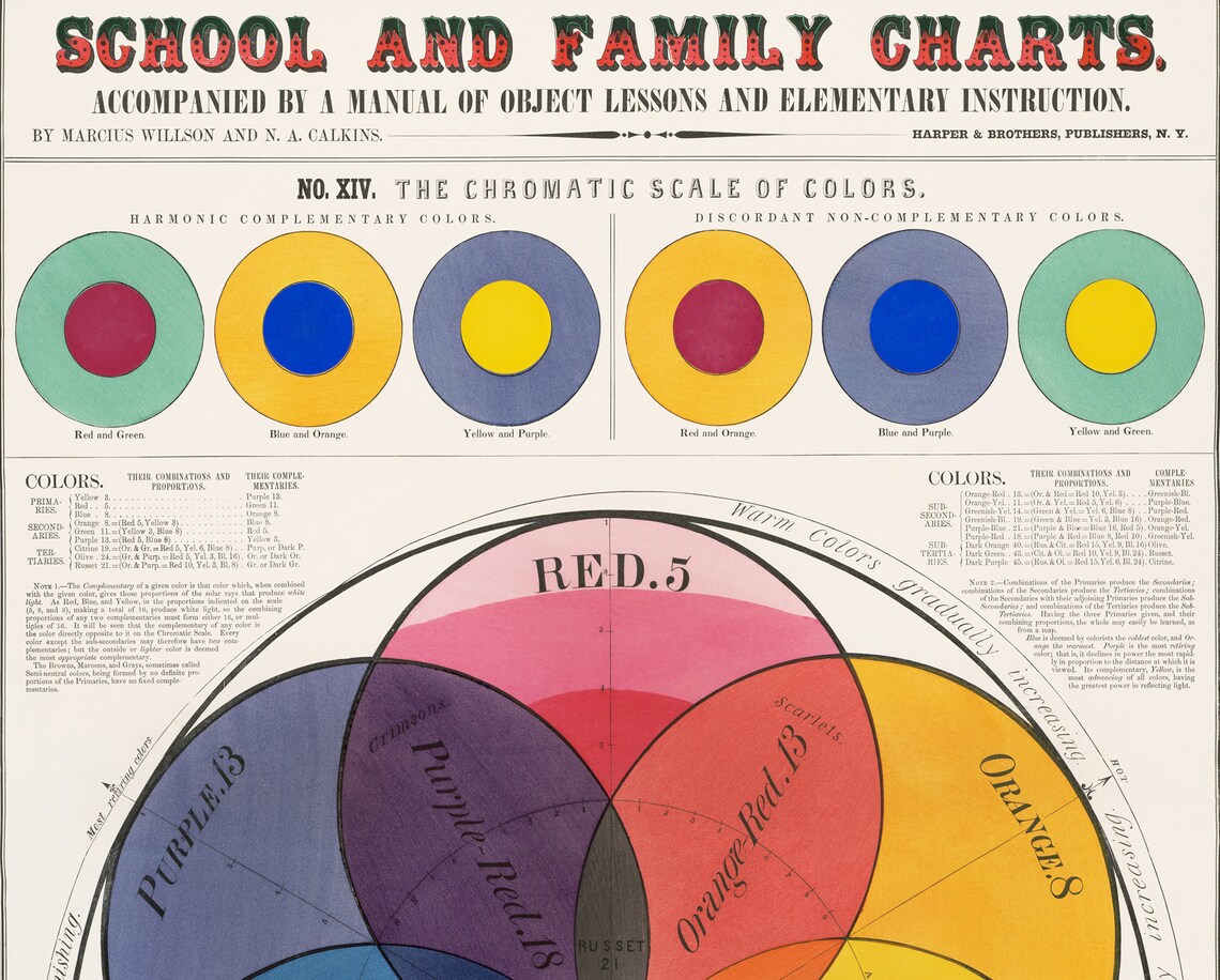 Antique Chromatic Scale Of Colors Wheel Educational Chart Art Poster - Image 2