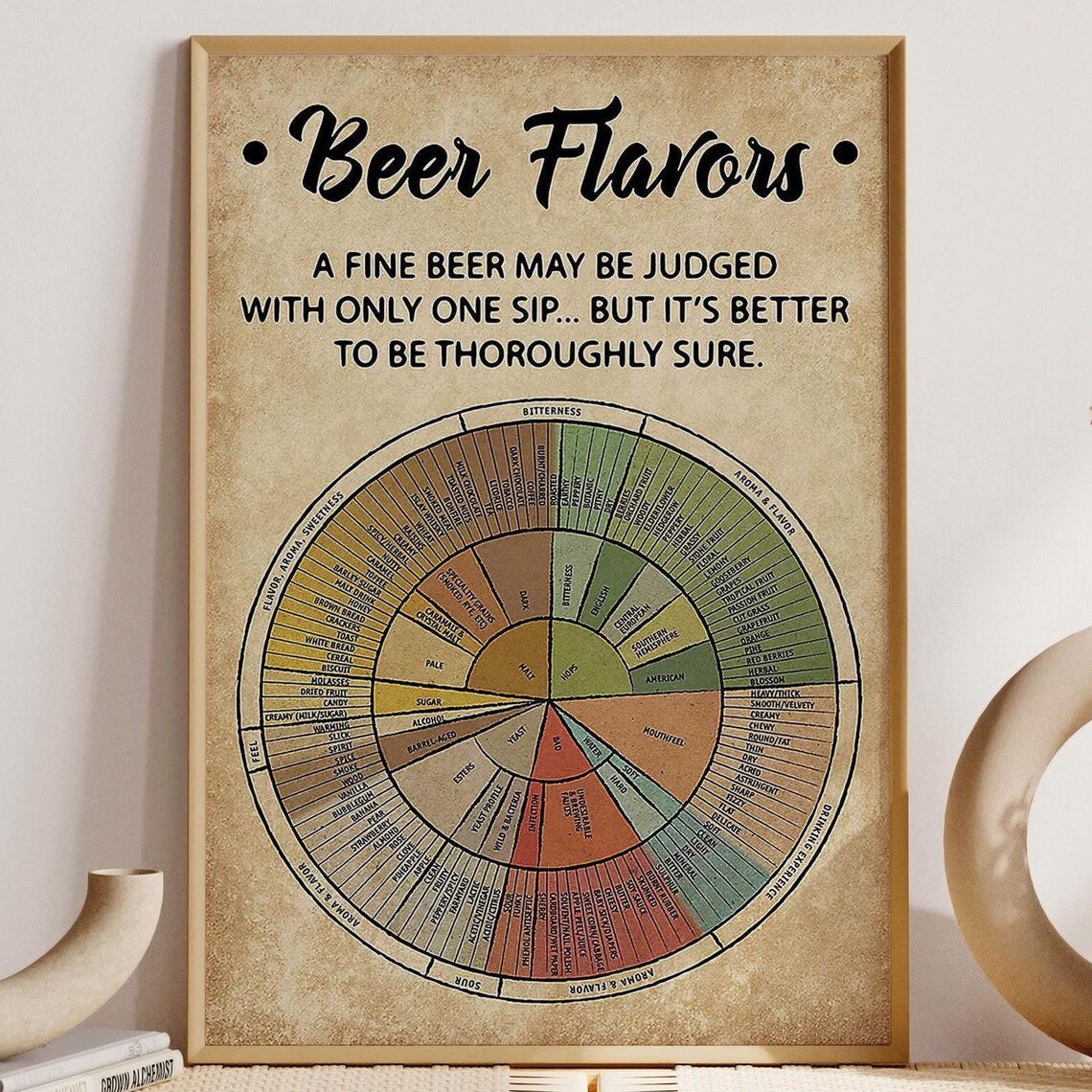 Beer Flavor Chart Art Print, Man Cave Bar Decor
