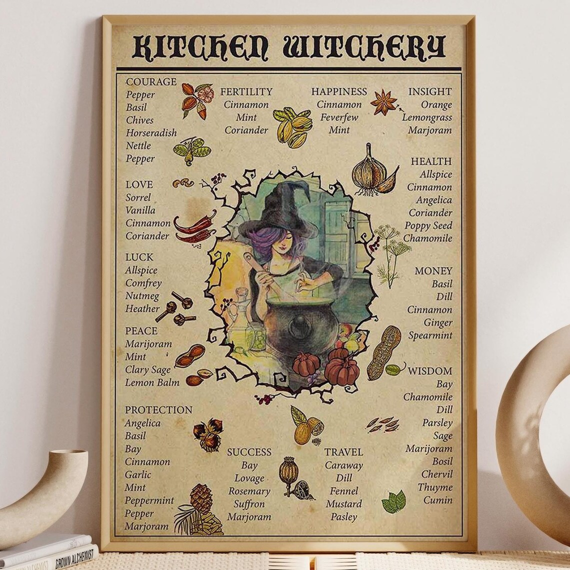 Witchcraft Kitchen Poster, Witch Halloween Decor