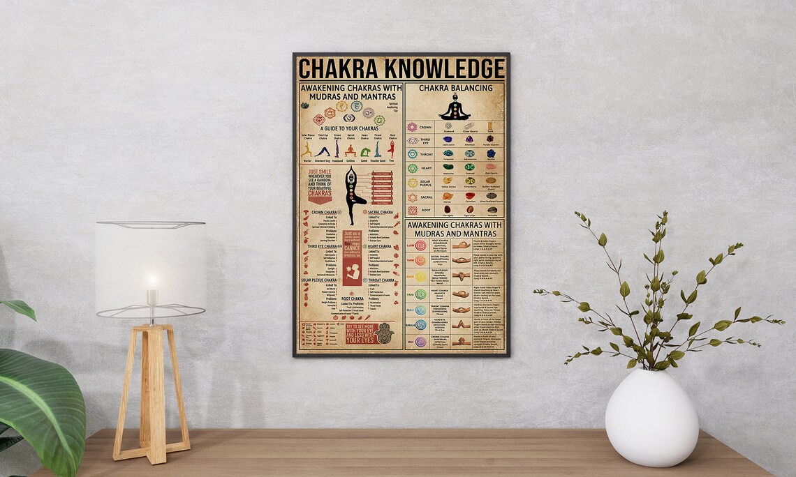 Chakra Knowledge Vintage Yoga Poster, Wall Art Print - Image 2