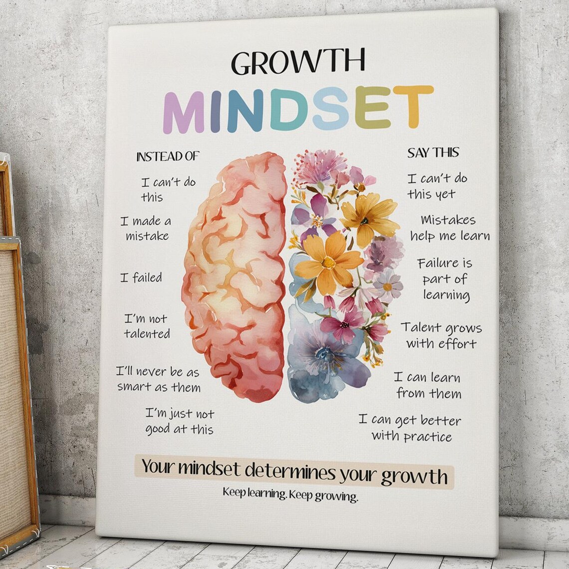Growth Mindset Mental Health Poster Motivation Home Office School Quote Classroom