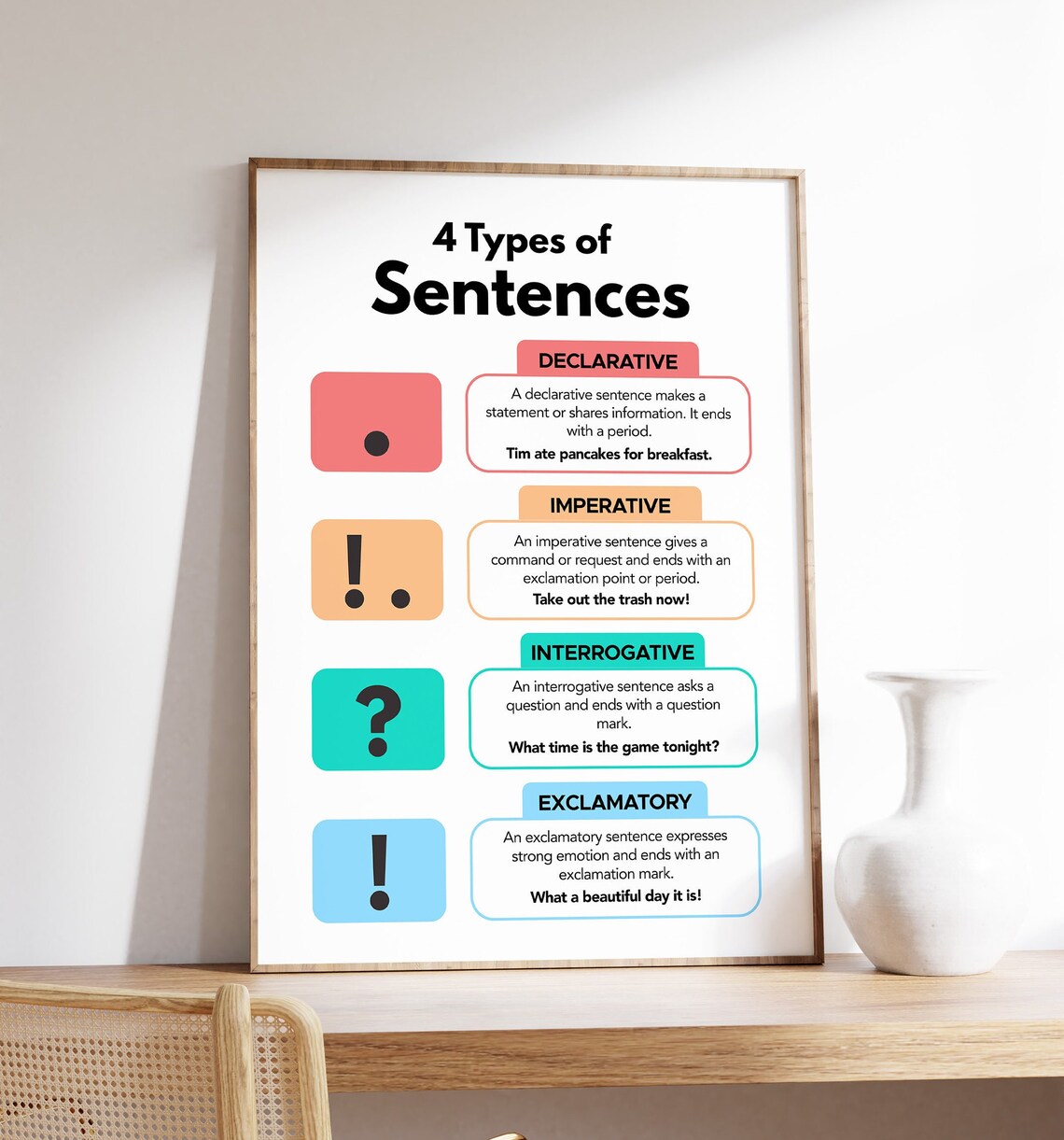 4 Types of Sentences Grammar Classroom Art Print