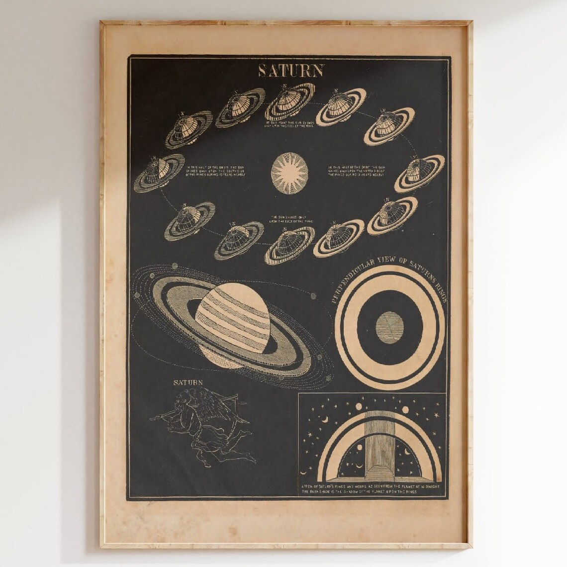 Vintage Solar System Print, Retro Astronomy