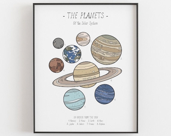 Planet Print, Solar System Poster Print