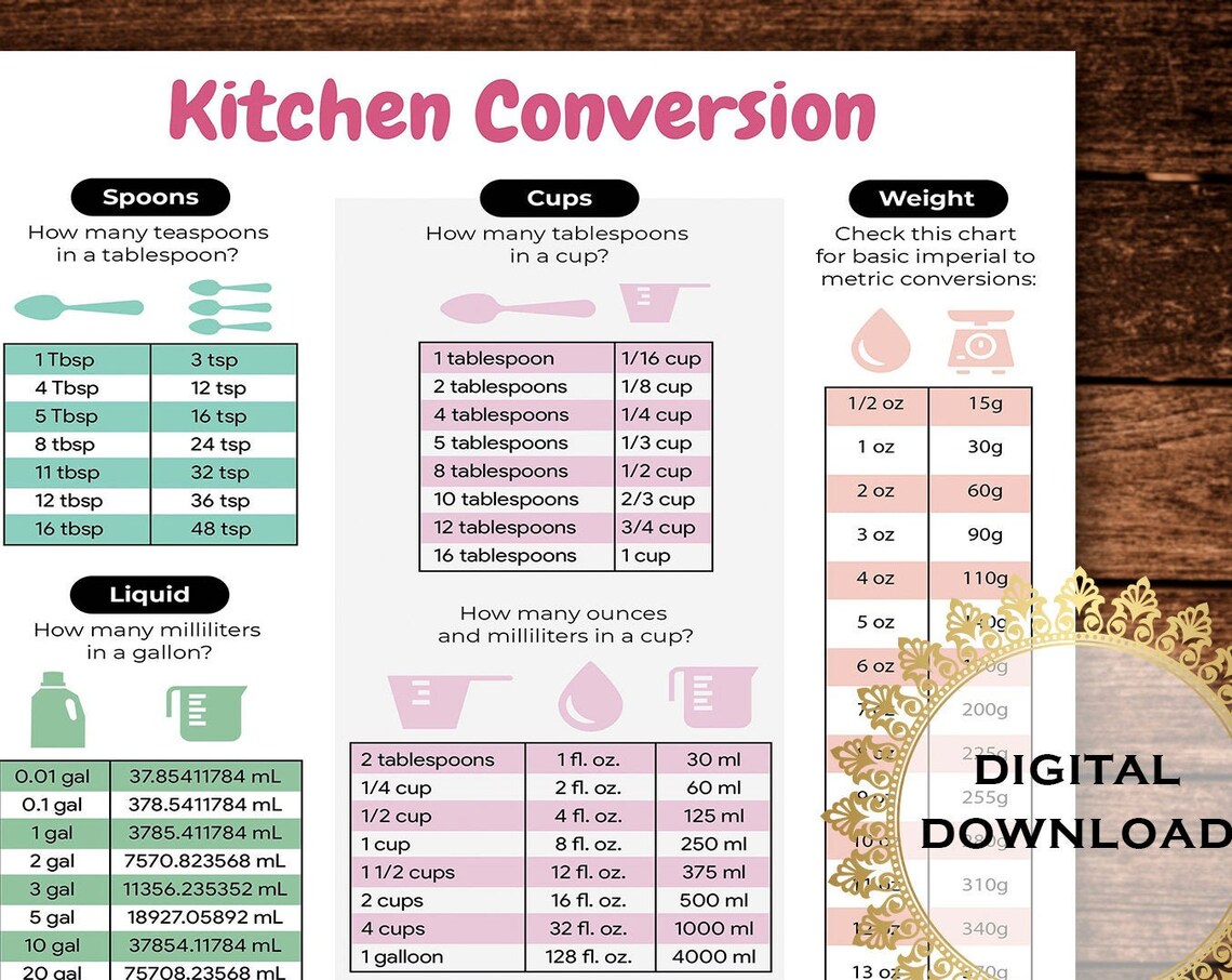 Kitchen Conversion Chart Art Print, Baking Cheat Sheet