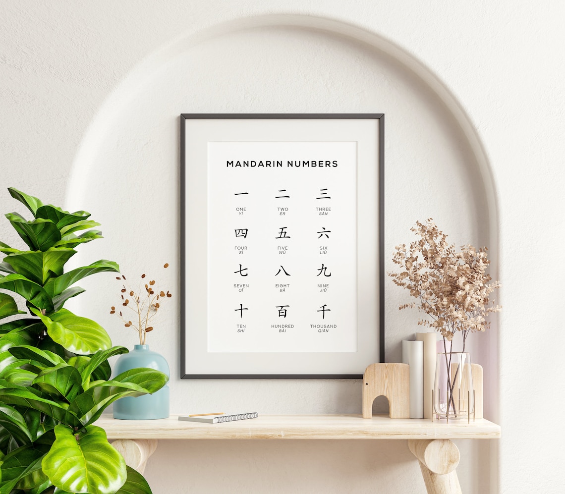 Mandarin Numbers Counting in Chinese Language Learning Poster