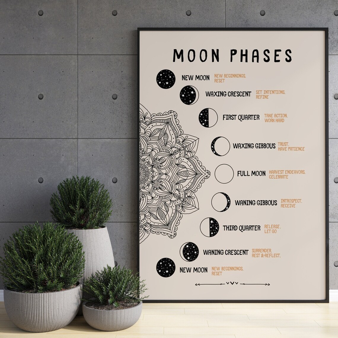 Moon Phase Meanings, Celestial Moon Art Print - Image 3