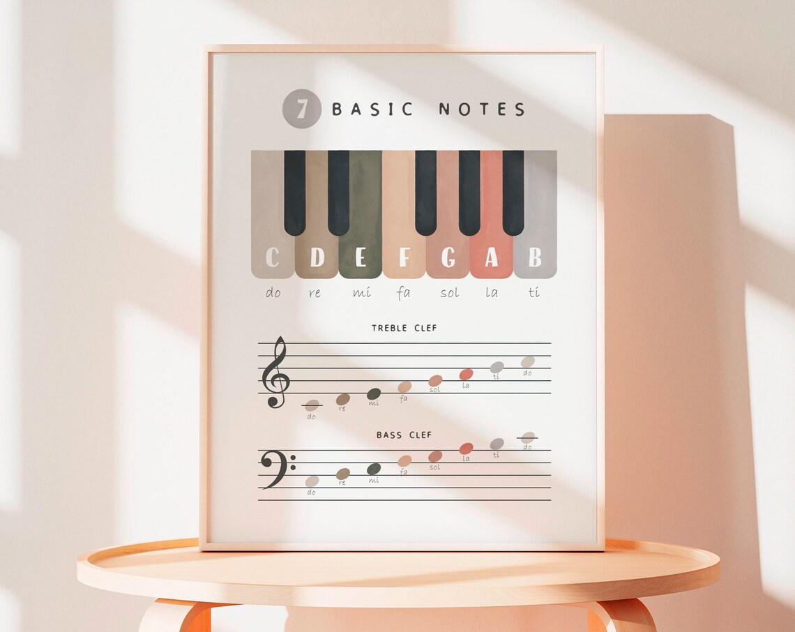 Piano Music Theory Educational Poster, Nursery Decor - Image 4