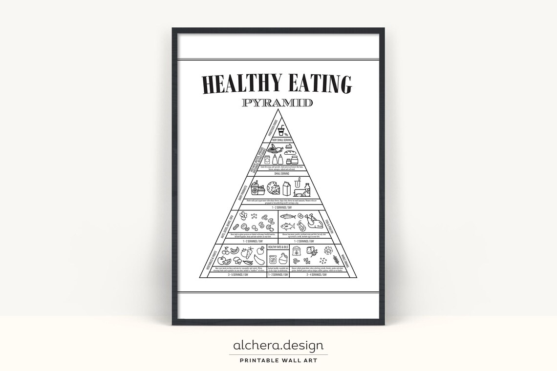 Healthy Eating Pyramid Kitchen Wall Art Poster