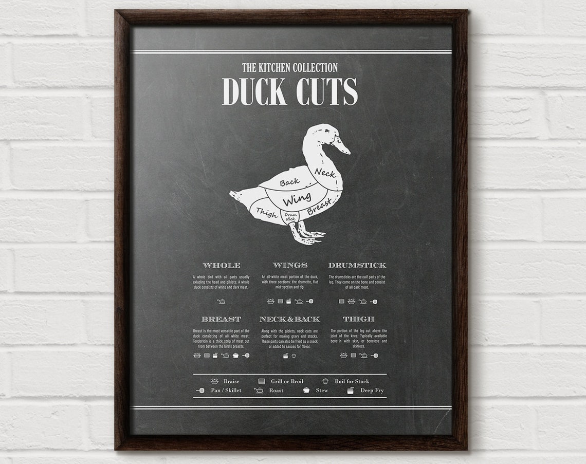 Duck Cuts Butchery Chart Chalkboard Kitchen Decor Art Poster