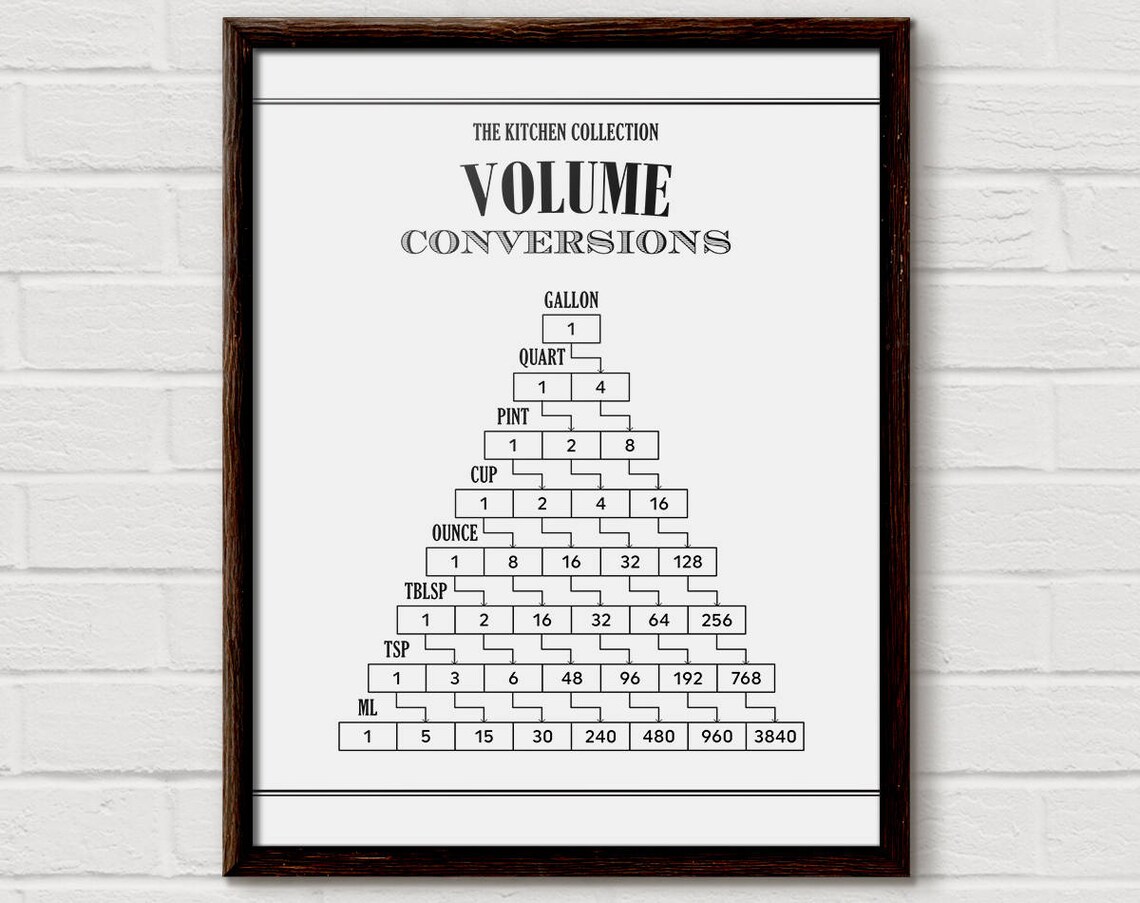 Volume Conversion Measurement Chart Art Print, Kitchen