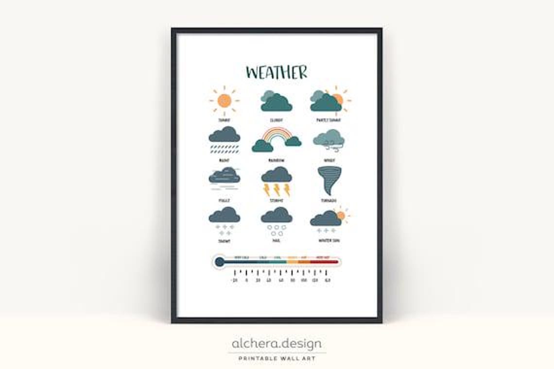 Weather Chart Kids Educational Learning Poster with Thermometer
