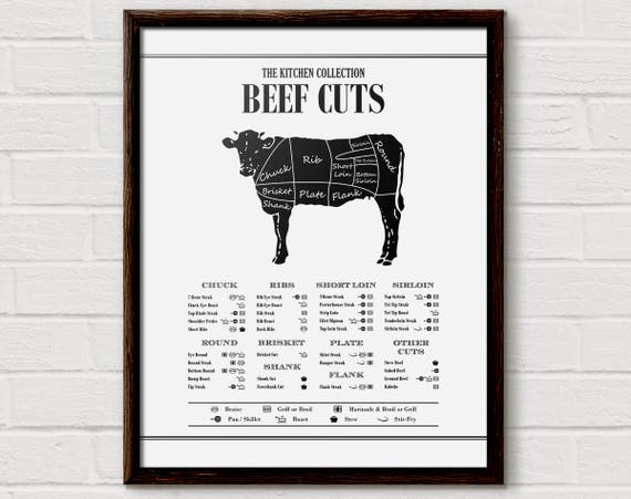 Beef Cuts Butcher Print, Kitchen Diagram Poster