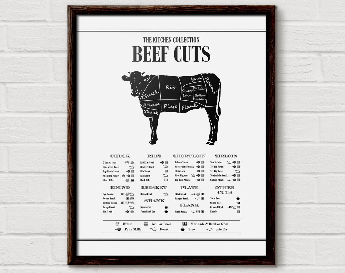 Beef Cuts Butcher Print, Kitchen Diagram Poster