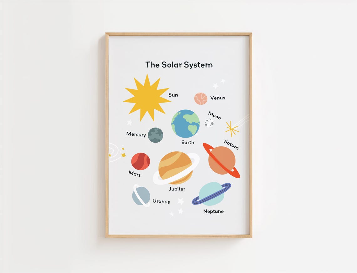 The Solar System Planets Educational Kids Nursery Science Poster