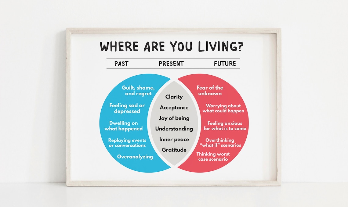Mindfulness Poster, Mental Health Therapy Counseling