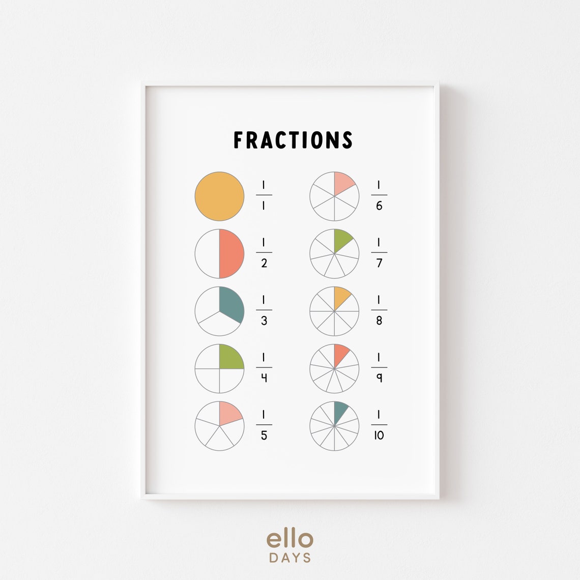 Fractions Educational Poster Math Chart Wall Print Classroom Fraction Sign Homeschool Decor Prints Learning Resource - Image 2