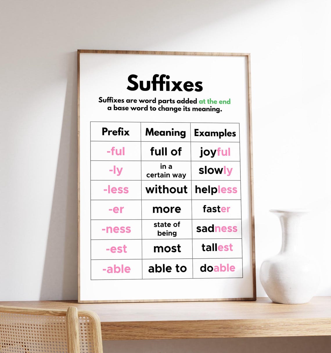 English Suffixes Grammar Chart Classroom Educational Decor Poster