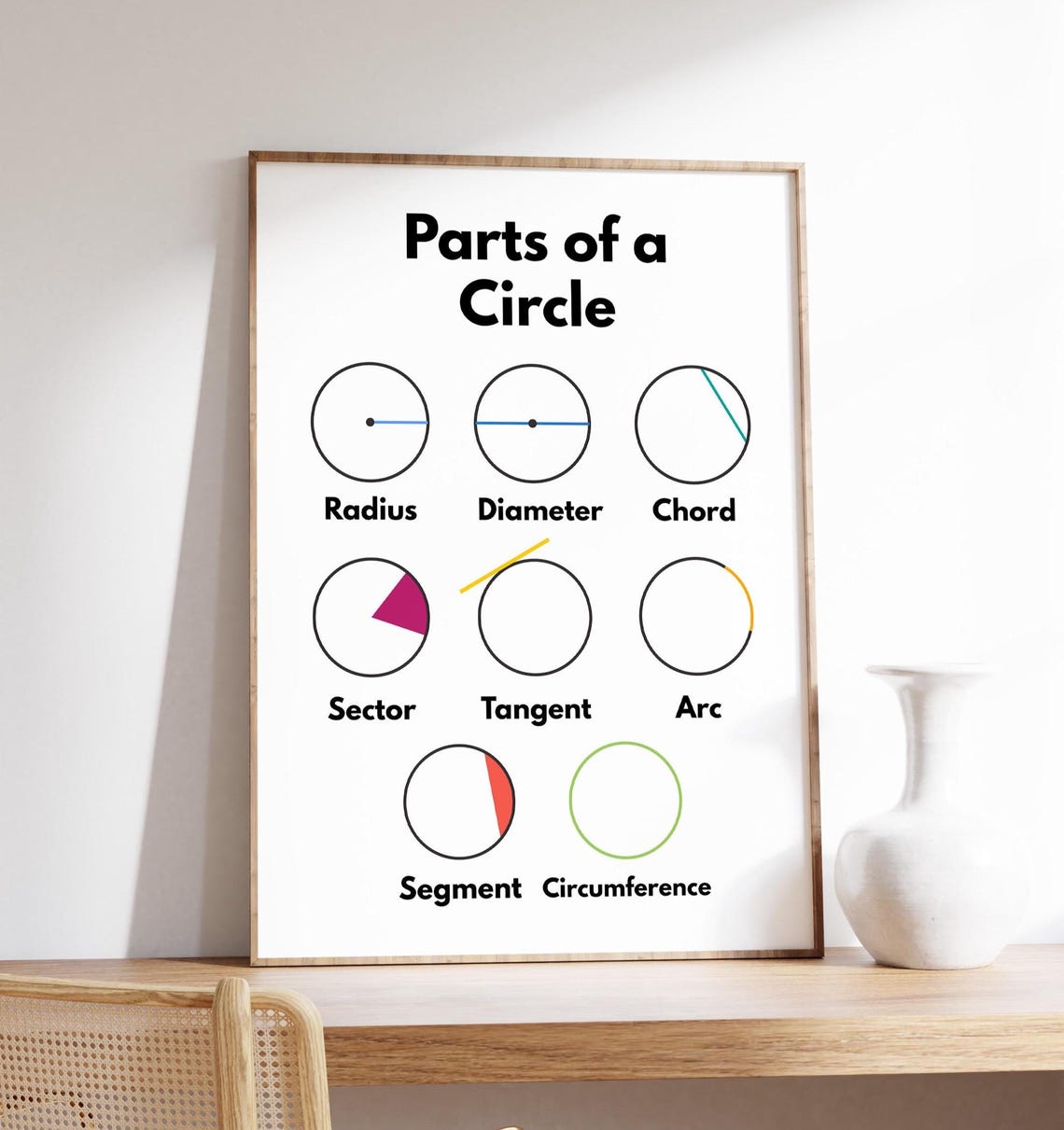 Parts Of A Circle Math Geometry Classroom Educational Wall Art