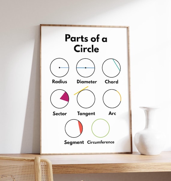 Parts Of A Circle Math Geometry Classroom Educational Wall Art