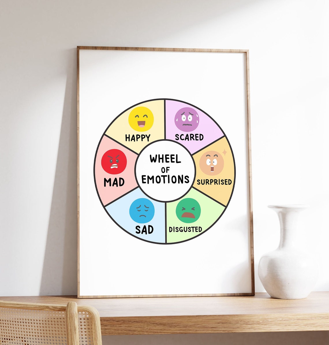 Wheel of Emotions Chart Six Basic Feelings Kids Therapy Poster