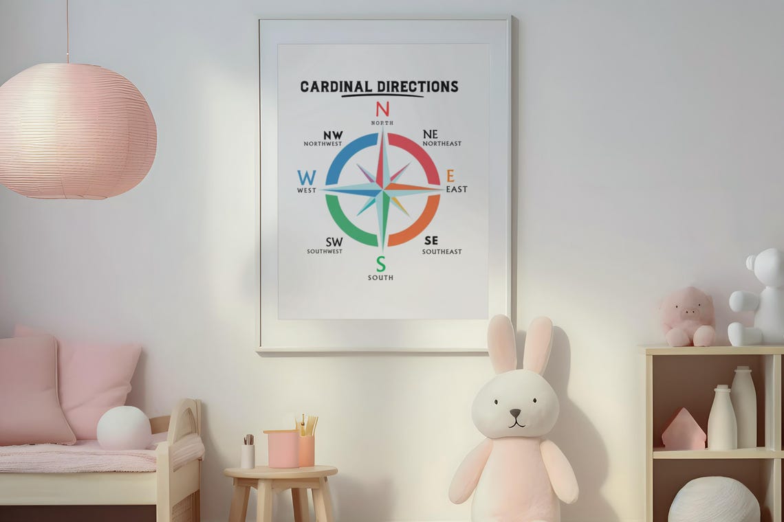 Compass Cardinal Directions Educational Navigation Chart Poster - Image 2