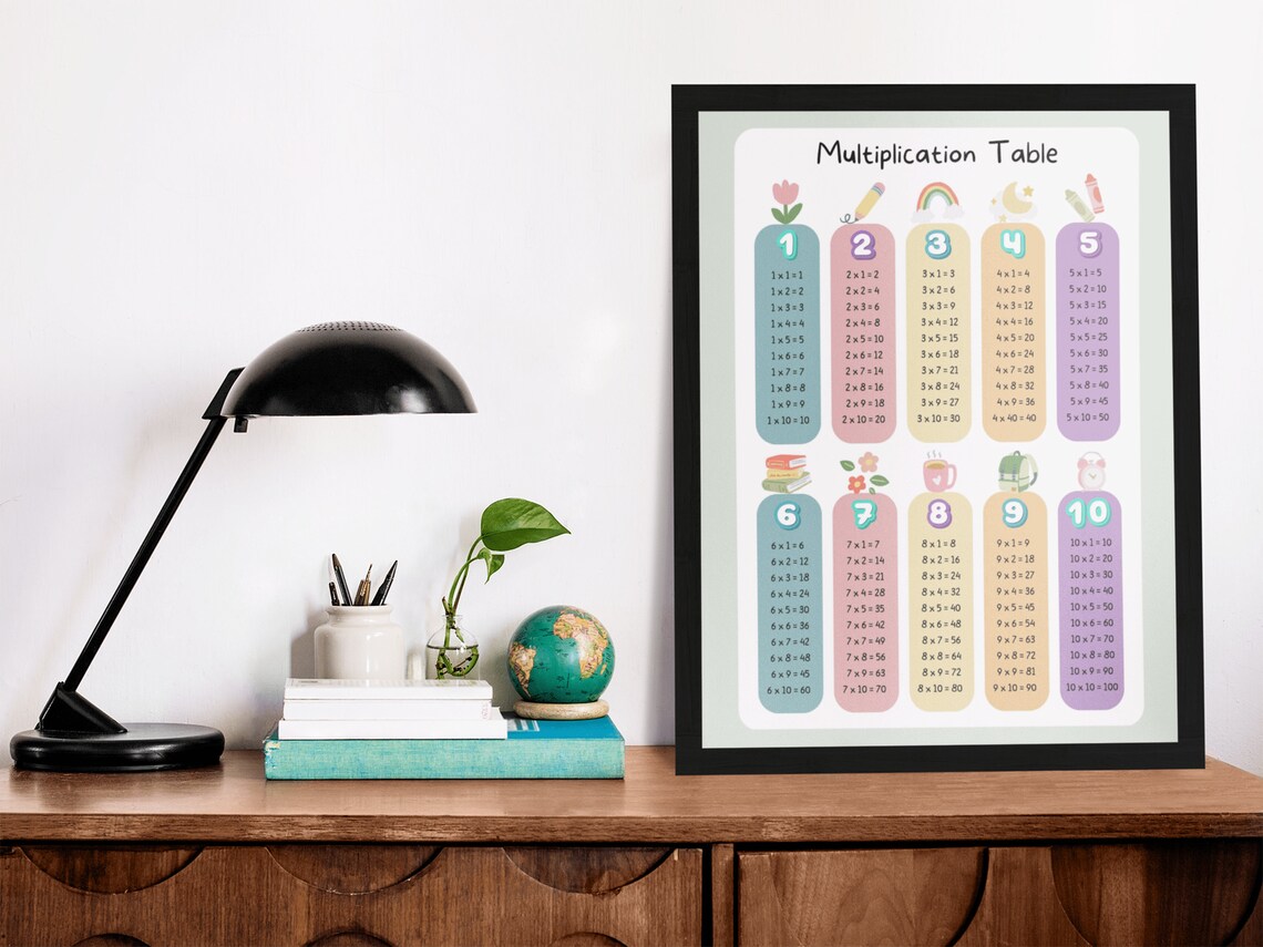 Times Tables Multiplication Table Math Learning Poster - Image 3