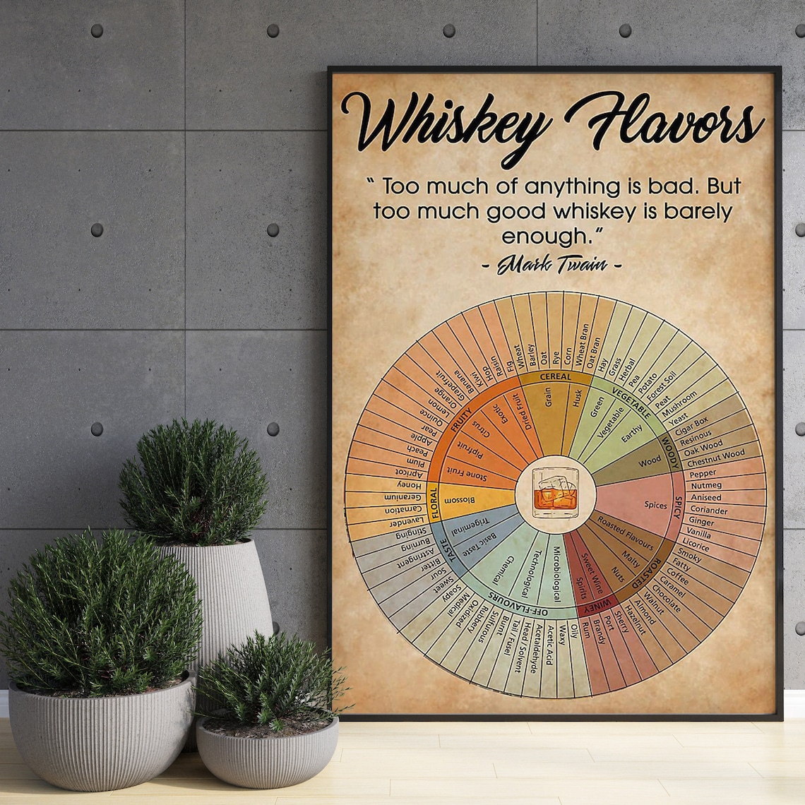 Whisky Flavor Wheel Art Print, Whisky Knowledge - Image 3